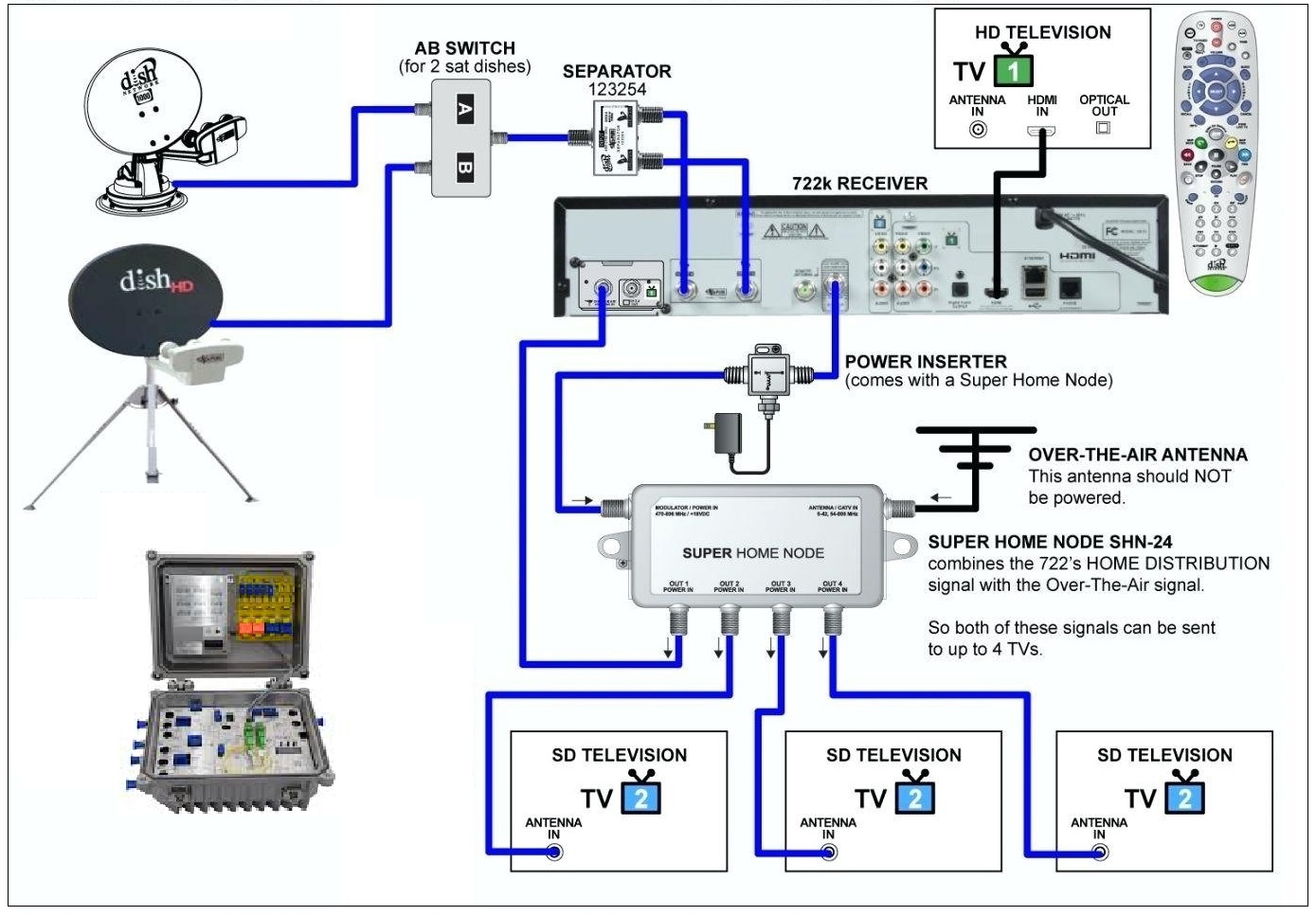 Cable Tv Node Circuit Diagram